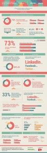 Redes sociales y mercado de trabajo 2014