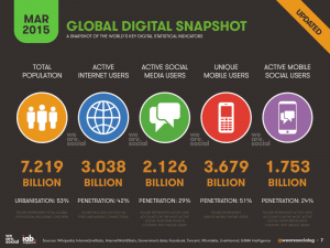 Digital, Social & Mobile in APAC in 2015