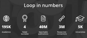 Números de la red social temática Loop