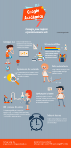 Infografía Google Scholar