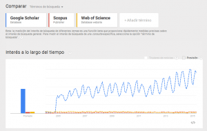 Tendencias de búsquedas en Google