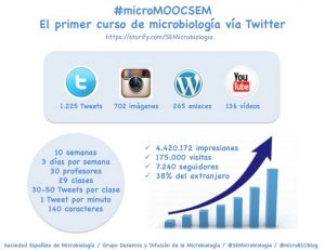 Curso microbiologia Twitter