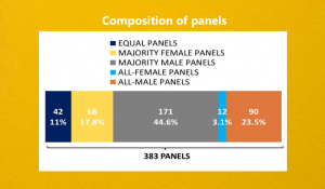 Paneles de debates UE