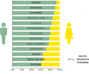 Artículos de opinión firmados por mujeres