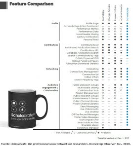 Comparativa redes sociales científicas