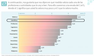 Imagen social científicos