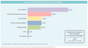 desinterés ciencia españoles