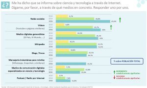 fuentes información científica