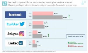 redes sociales ciencia