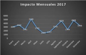Impacto Facebook CSIC