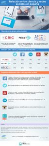 Ciencia y redes sociales en España