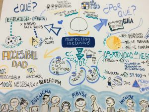 Infografía marketing inclusivo
