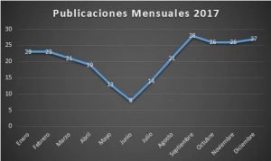 Publicaciones Facebook del CSIC